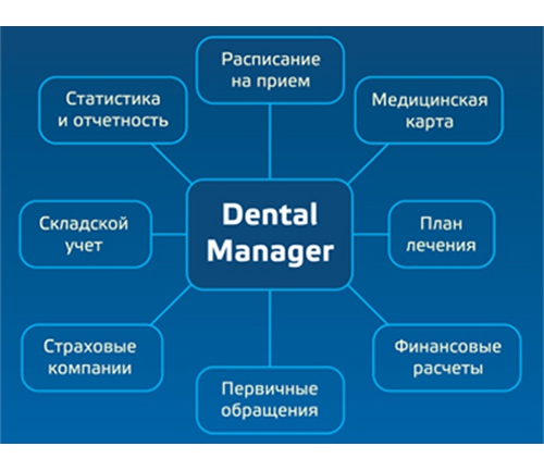 Программа управления стоматологической клиникой Dental Manager